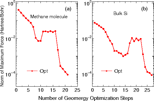 \begin{figure}\begin{center}
\epsfig{file=GeoOpt1.eps,width=12cm} \end{center} \end{figure}