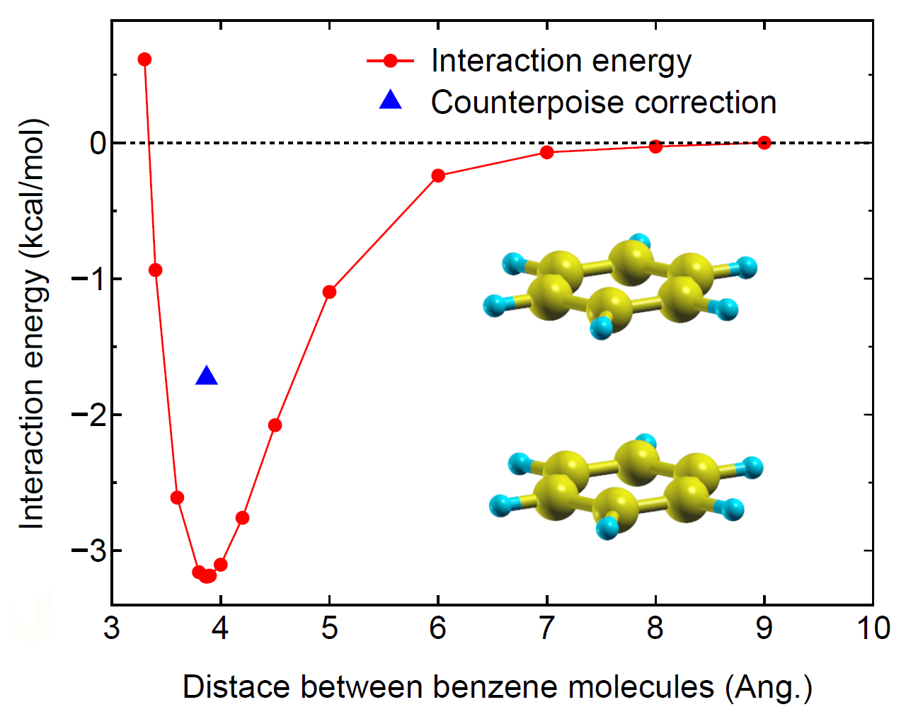 \begin{figure}\begin{center}
\epsfig{file=D6h-Benzene-Dimer.eps,width=12.0cm}
\end{center}
\end{figure}