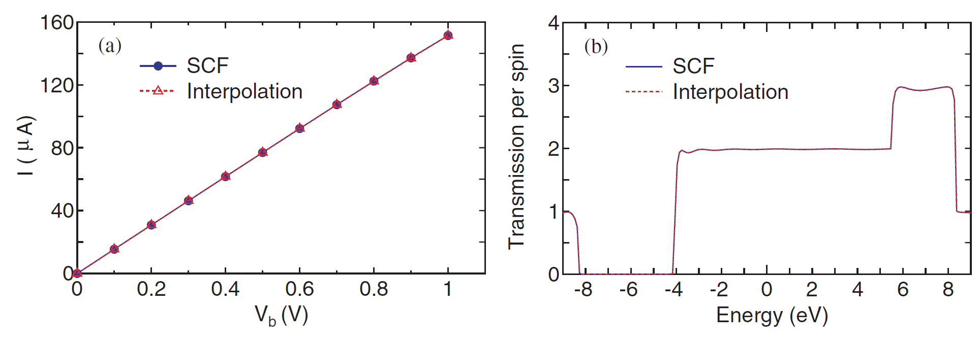 \begin{figure}\centering
\epsfig{file=NEGF_int.eps,width=17.0cm}
\end{figure}