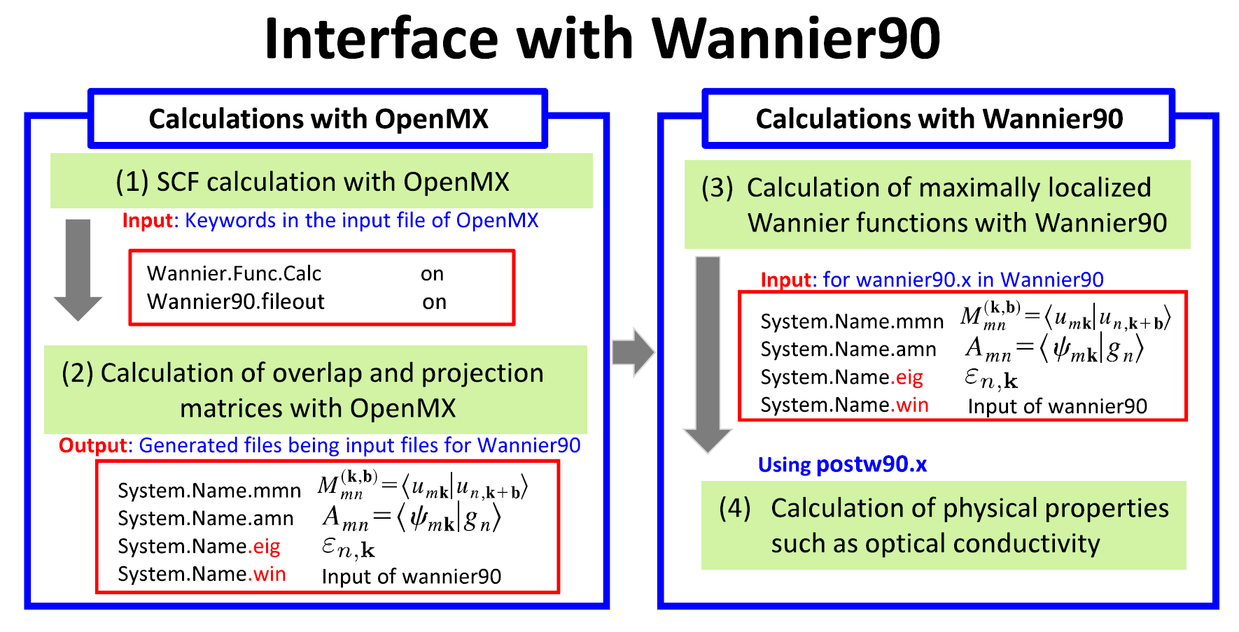 \begin{figure}\begin{center}
\epsfig{file=OpenMX_Wannier90.eps,width=16.0cm}
\end{center}
\end{figure}