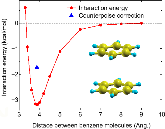 \includegraphics[width=12.0cm]{D6h-Benzene-Dimer.eps}