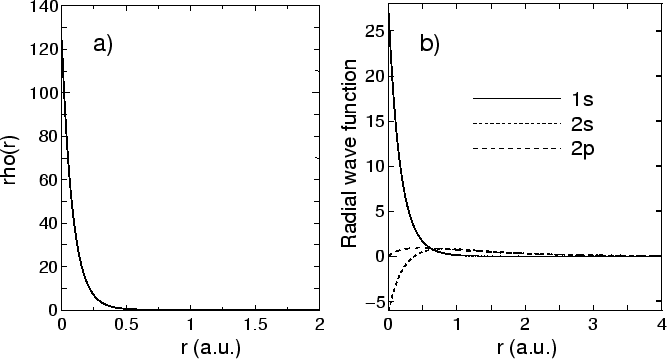 \begin{figure}\begin{center}
\epsfig{file=fig1.eps,width=15cm} \end{center} \end{figure}