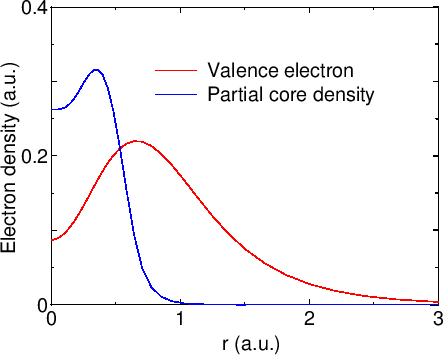 \begin{figure}\begin{center}
\epsfig{file=fig3.eps,width=10cm}
\end{center}
\end{figure}