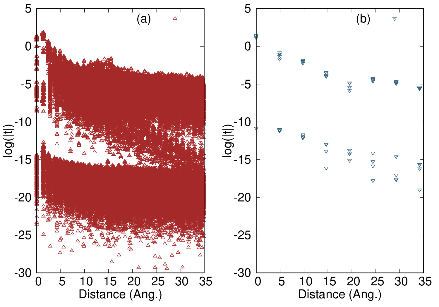 Hamiltonian for 8ZGNR