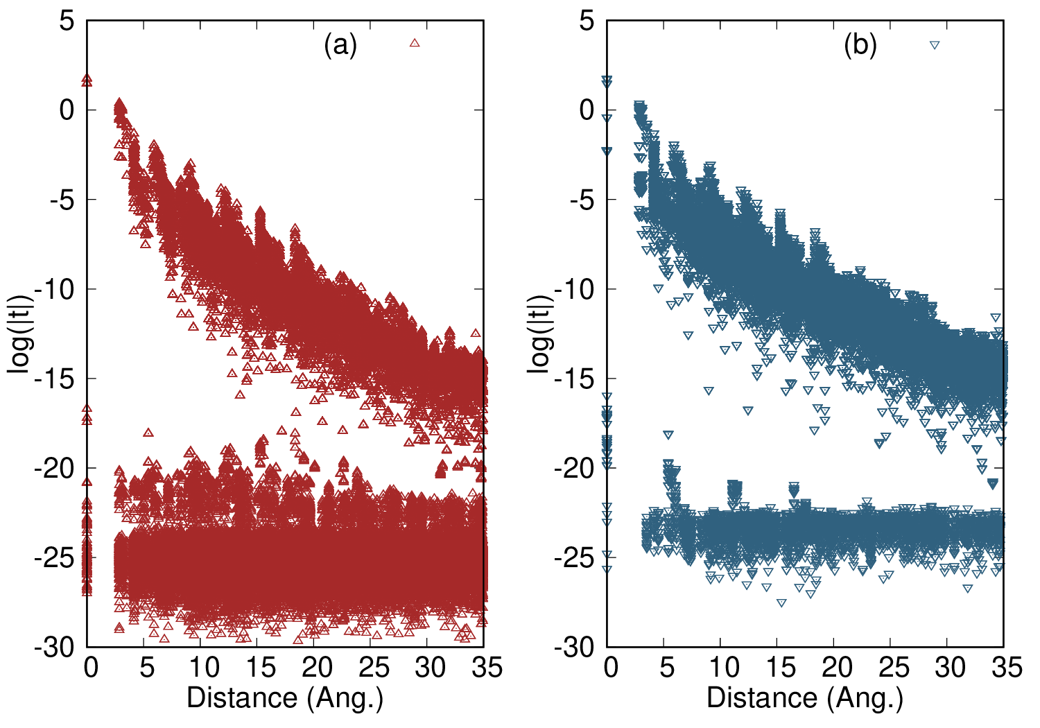 Hamiltonian for Bi2Se3