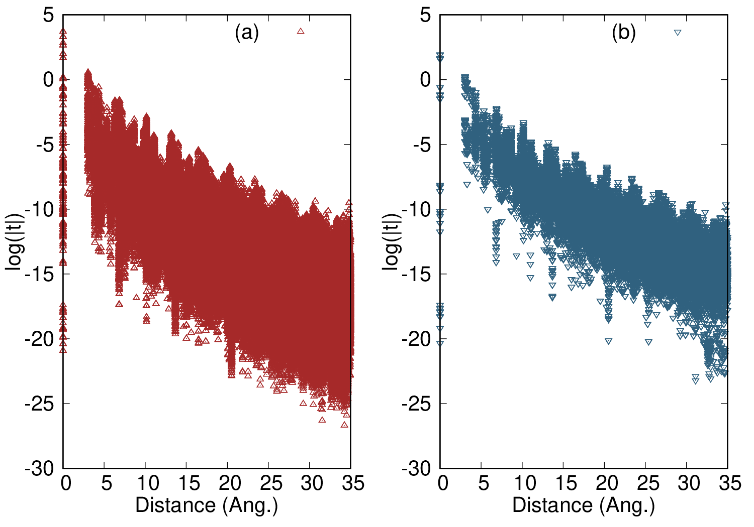 Hamiltonian for BiTeI