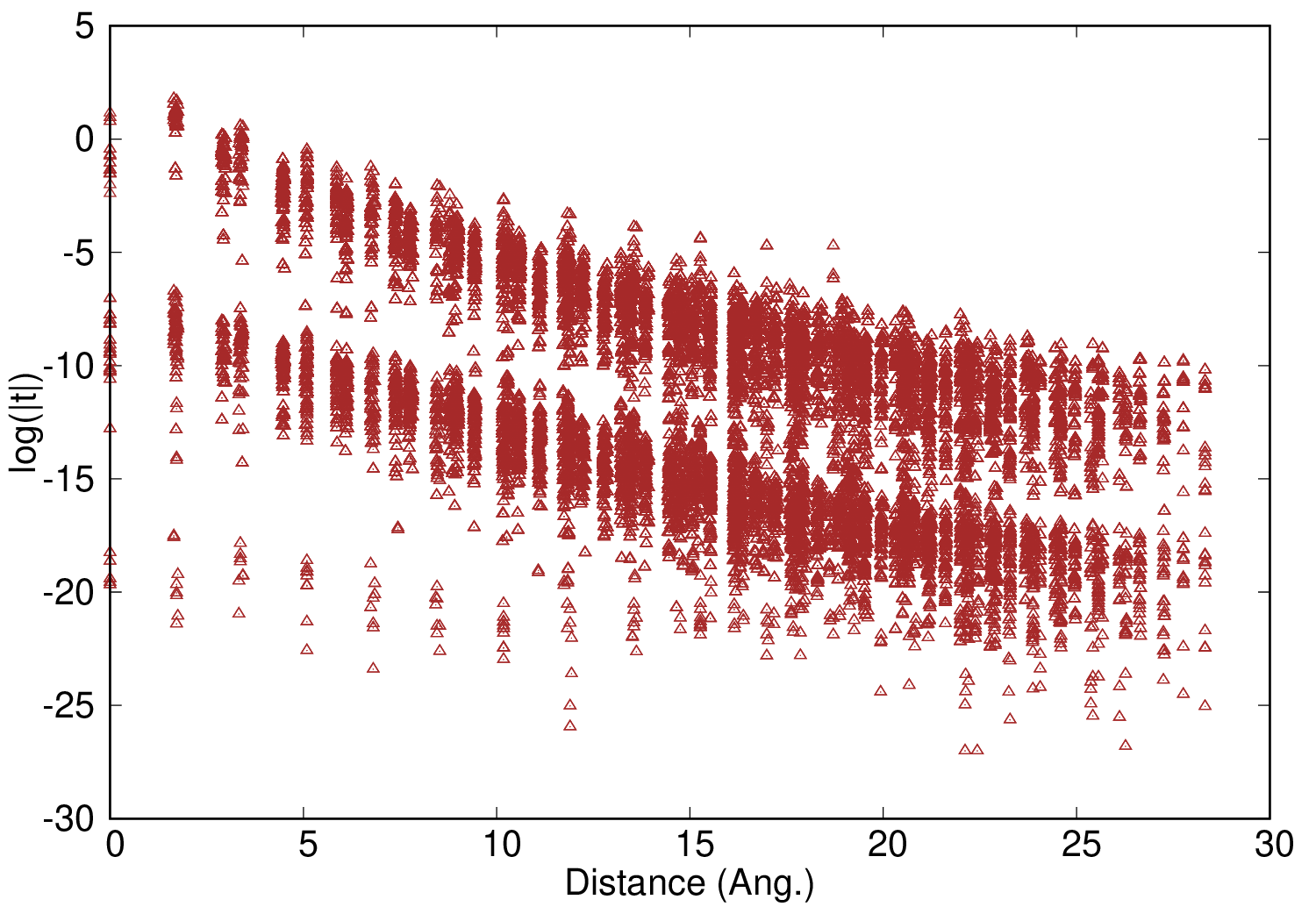 Hamiltonian for borophene