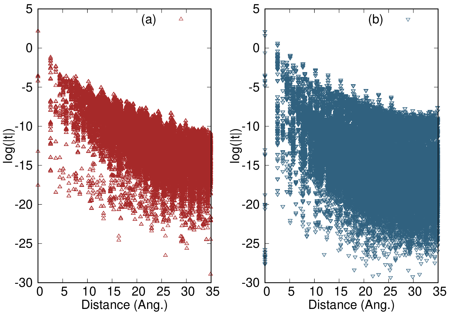 Hamiltonian for Cu