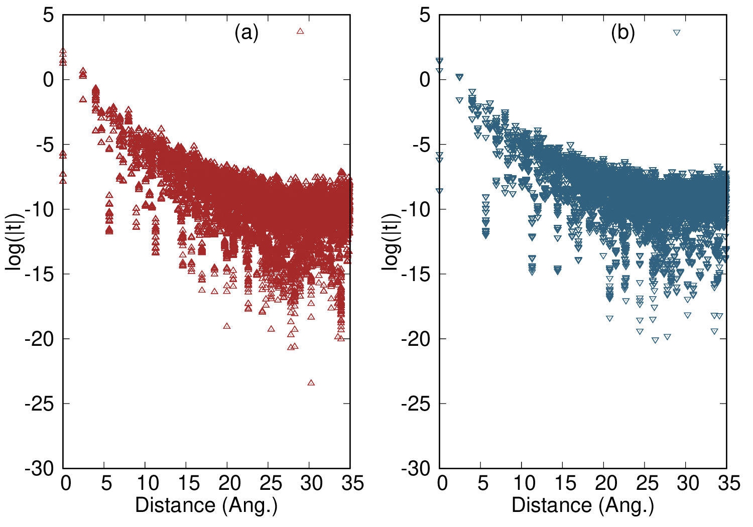 Hamiltonian for GaAs