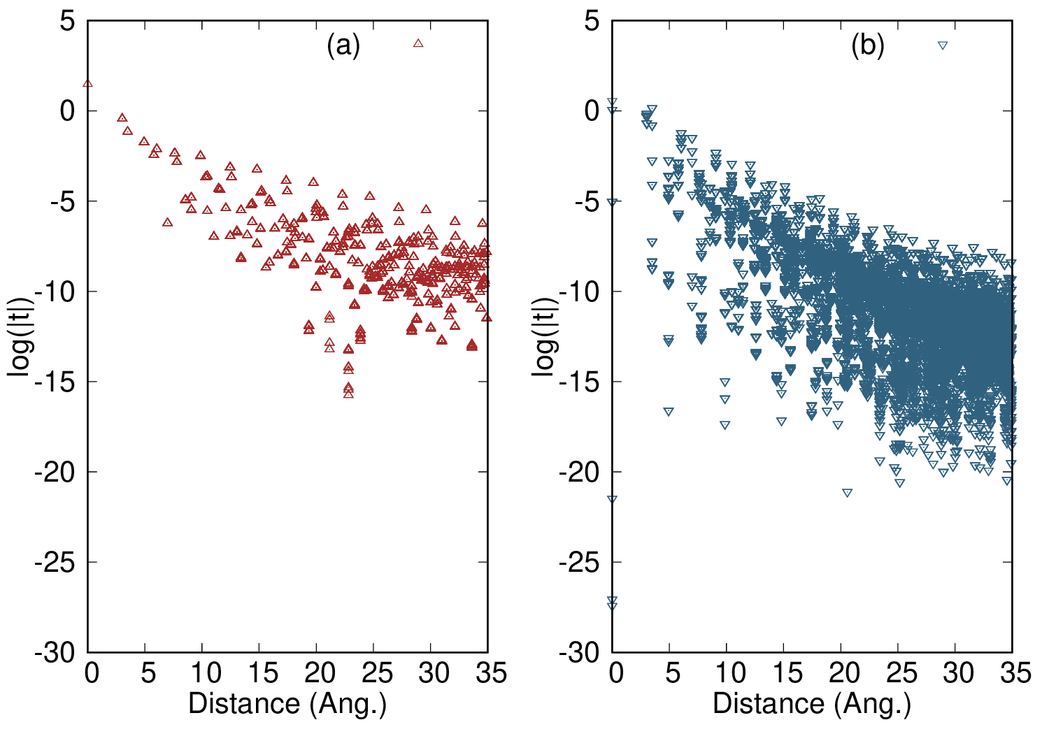 Hamiltonian for Li