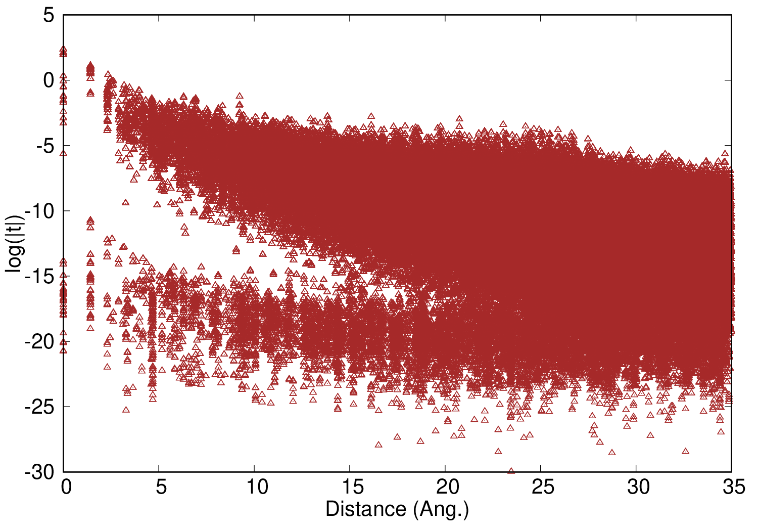 Hamiltonian for NaBF4