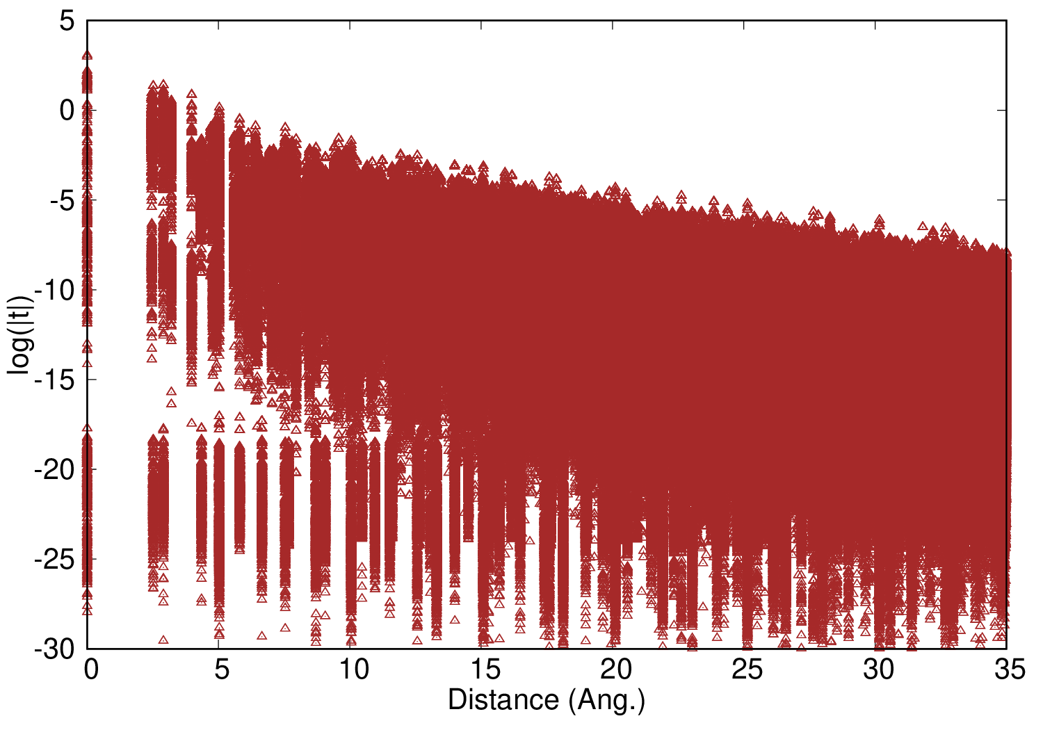 Hamiltonian for NdCo5