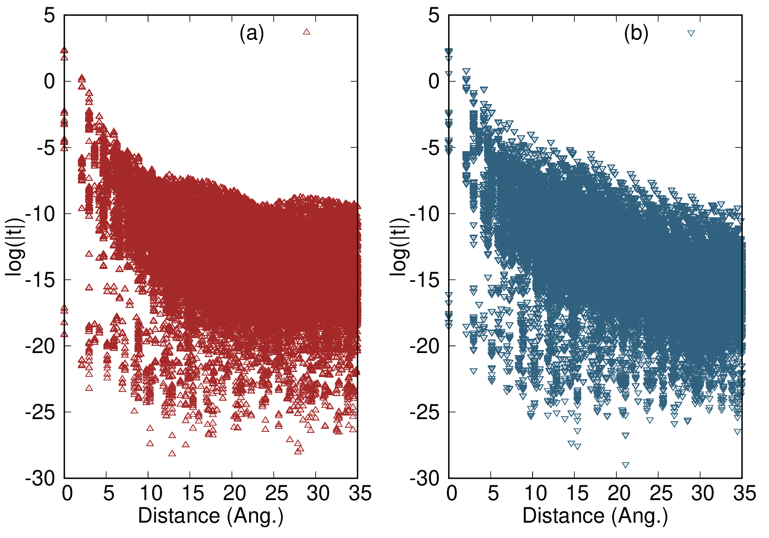 Hamiltonian for NiO