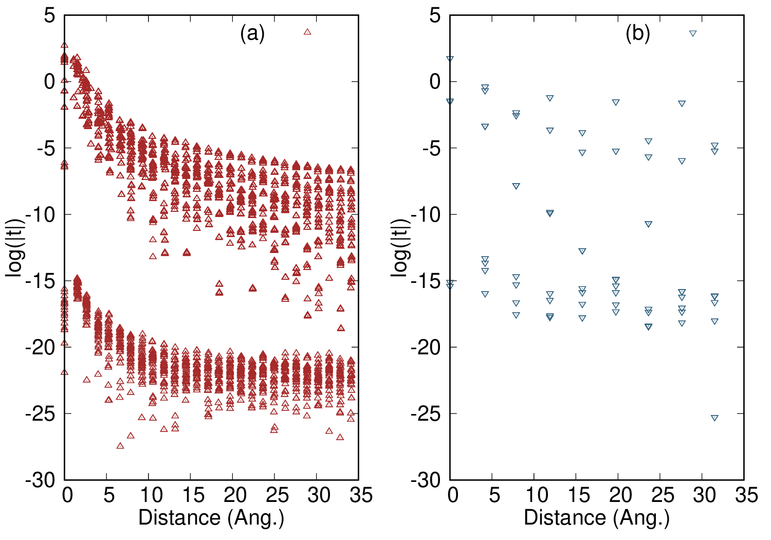 Hamiltonian for PEO