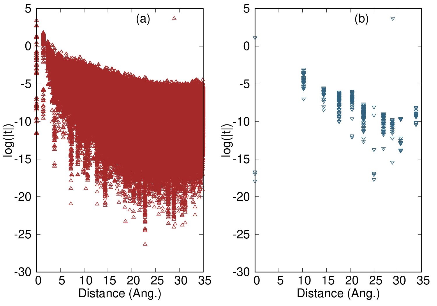 Hamiltonian for Rb3C60