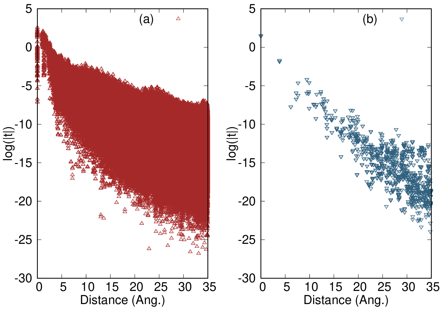 Hamiltonian for TTF-TCNQ