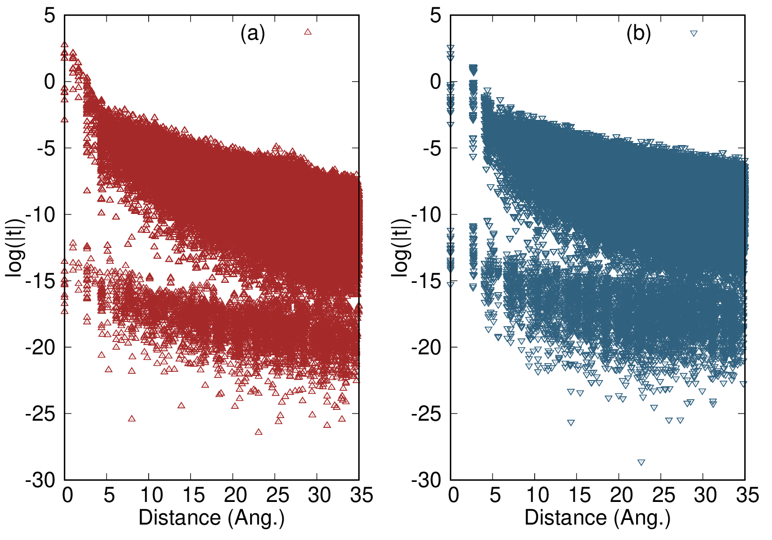 Hamiltonian for ortho-H2O