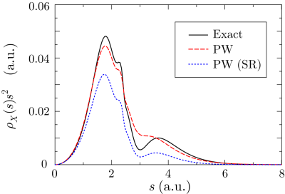 figure2