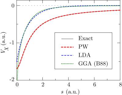 figure3