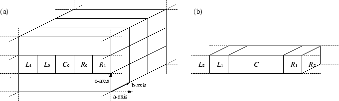 \begin{figure}\begin{center}
\epsfig{file=NEGF_system.eps,width=15.0cm} \end{center} \end{figure}