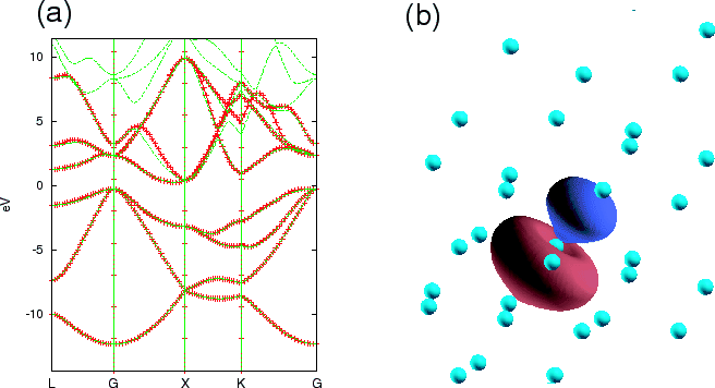 \begin{figure}\begin{center}
\epsfig{file=Wannier_Si.eps,width=15.0cm} \end{center} \end{figure}