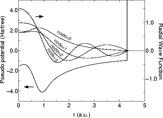 \begin{figure}\begin{center}
\epsfig{file=primitive_basis.eps,width=12.3cm} \end{center} \end{figure}