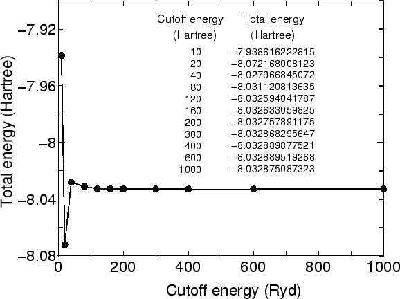 \begin{figure}\begin{center}
\epsfig{file=cutoff.eps,width=13cm} \end{center} \end{figure}