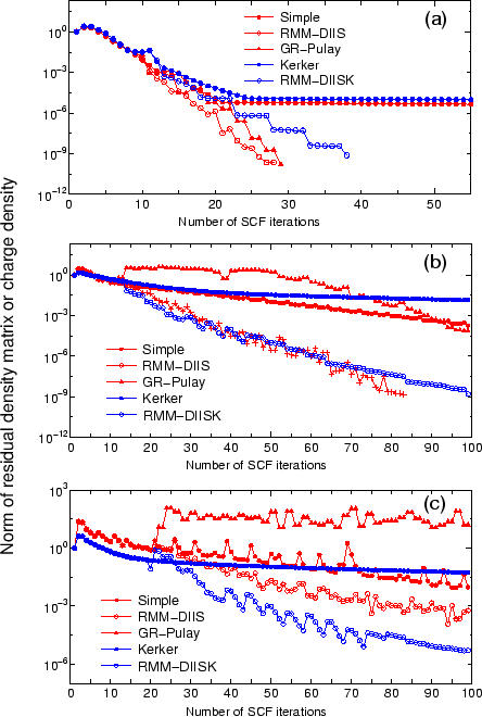 \begin{figure}\begin{center}
\epsfig{file=SCF.eps,width=10.0cm} \end{center} \end{figure}