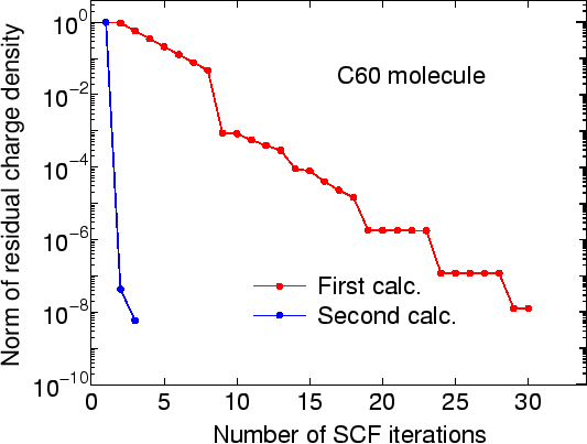 \begin{figure}\begin{center}
\epsfig{file=restart.eps,width=12cm} \end{center} \end{figure}