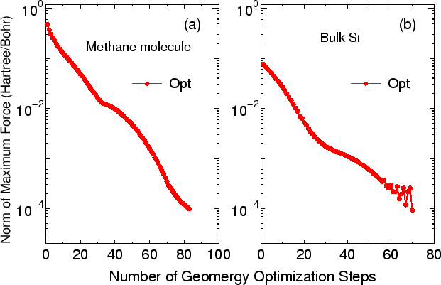 \begin{figure}\begin{center}
\epsfig{file=GeoOpt1.eps,width=14cm} \end{center} \end{figure}