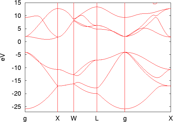 \begin{figure}\begin{center}
\epsfig{file=cdia-band.eps,width=14cm} \end{center} \end{figure}