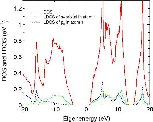 \begin{figure}\begin{center}
\epsfig{file=cdia-dos.eps,width=12cm} \end{center} \end{figure}