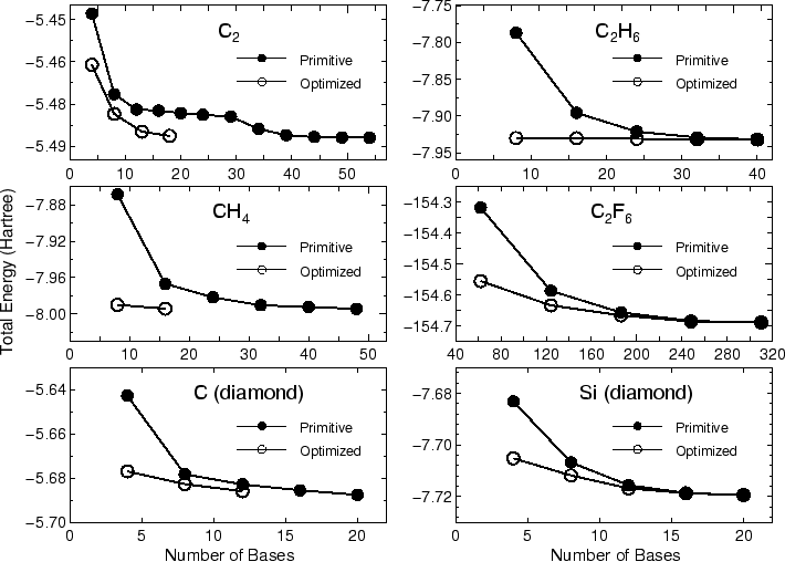 \begin{figure}\begin{center}
\epsfig{file=OrbOpt.eps,width=16cm} \end{center} \end{figure}