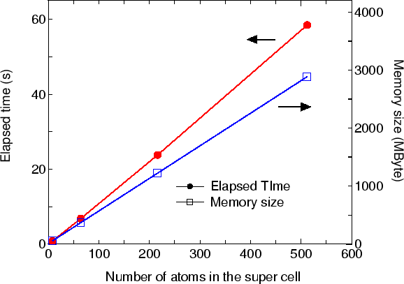 \begin{figure}\begin{center}
\epsfig{file=DIA-ON.eps,width=13.0cm} \end{center} \end{figure}