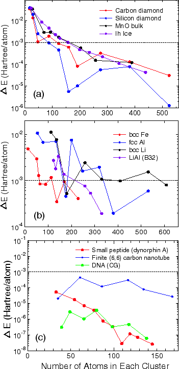 \begin{figure}\begin{center}
\epsfig{file=DC_Error.eps,width=8cm} \end{center} \end{figure}