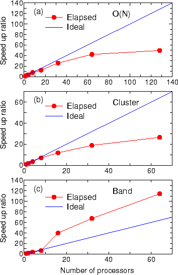 \begin{figure}\begin{center}
\epsfig{file=DIA-MPI.eps,width=8.0cm} \end{center} \end{figure}