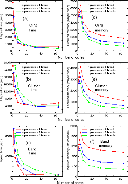 \begin{figure}\begin{center}
\epsfig{file=hybrid-para.eps,width=9.37cm} \end{center} \end{figure}