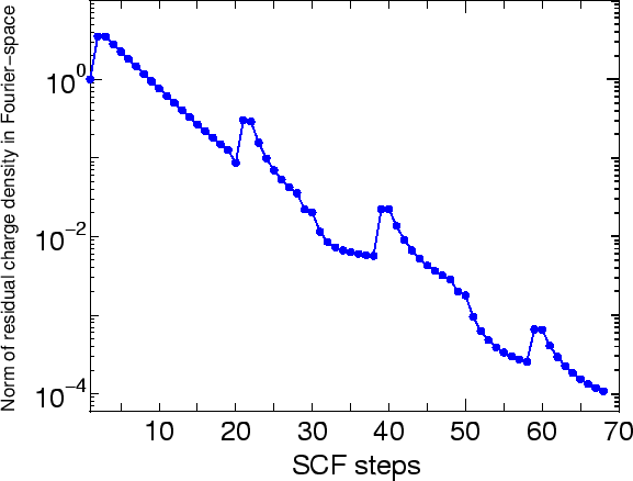 \begin{figure}\begin{center}
\epsfig{file=mccn-SCF.eps,width=13.0cm} \end{center} \end{figure}