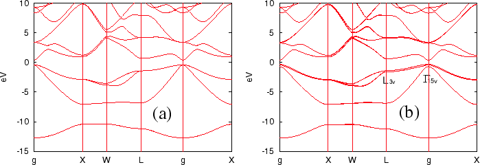 \begin{figure}\begin{center}
\epsfig{file=GaAs_Band.eps,width=15.5cm} \end{center} \end{figure}