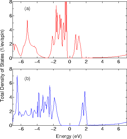 \begin{figure}\begin{center}
\epsfig{file=NiO_DOS.eps,width=10.0cm} \end{center} \end{figure}