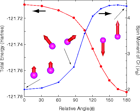 \begin{figure}\begin{center}
\epsfig{file=cr2_rot2.eps,width=11.0cm} \end{center} \end{figure}