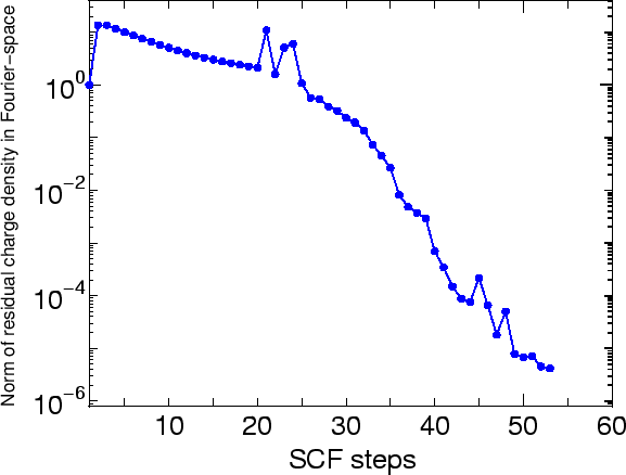 \begin{figure}\begin{center}
\epsfig{file=mccn-SCF.eps,width=13.0cm} \end{center} \end{figure}