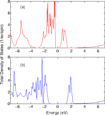 \begin{figure}\begin{center}
\epsfig{file=NiO_DOS.eps,width=10.0cm} \end{center} \end{figure}