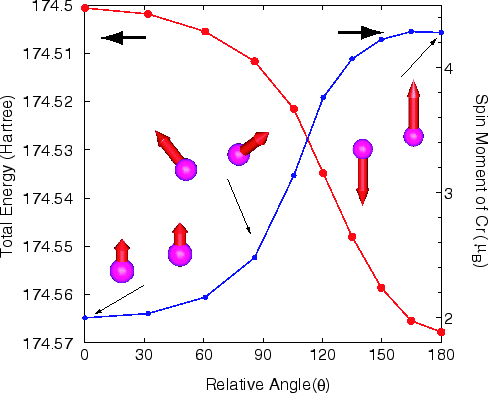 \begin{figure}\begin{center}
\epsfig{file=cr2_rot2.eps,width=11.0cm} \end{center} \end{figure}