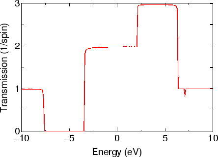 \begin{figure}\begin{center}
\epsfig{file=negf-chain-tran.eps,width=10.0cm} \end{center} \end{figure}