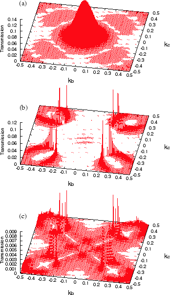 \begin{figure}\centering \epsfig{file=NEGF_MgO.eps,width=8.0cm} \end{figure}