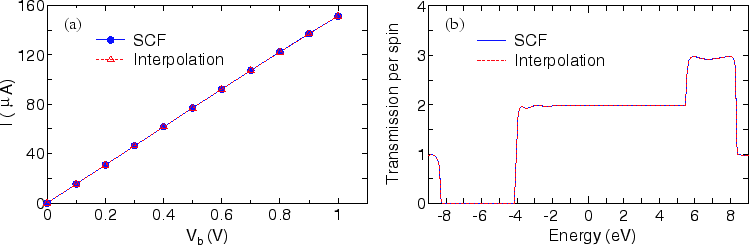 \begin{figure}\centering \epsfig{file=NEGF_int.eps,width=17.0cm} \end{figure}