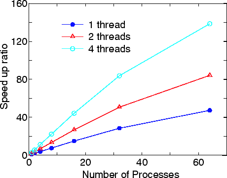 \begin{figure}\centering \epsfig{file=NEGF_para.eps,width=11.0cm} \end{figure}