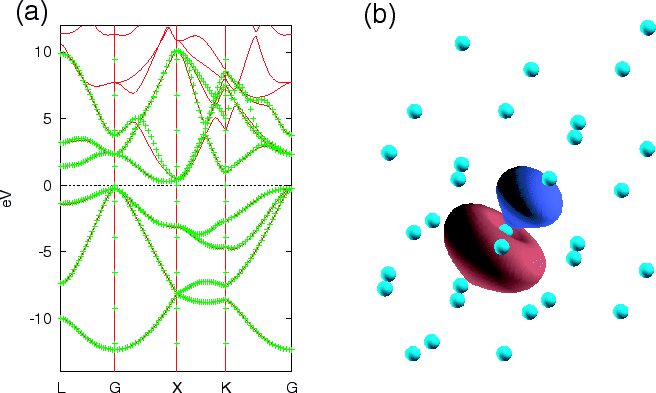 \begin{figure}\begin{center}
\epsfig{file=Wannier_Si.eps,width=15.0cm} \end{center} \end{figure}