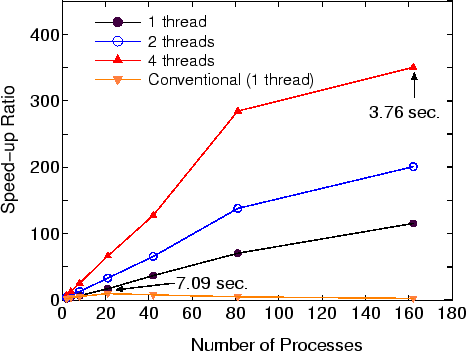 \begin{figure}\begin{center}
\epsfig{file=LO_Para.eps,width=10.5cm} \end{center} \end{figure}